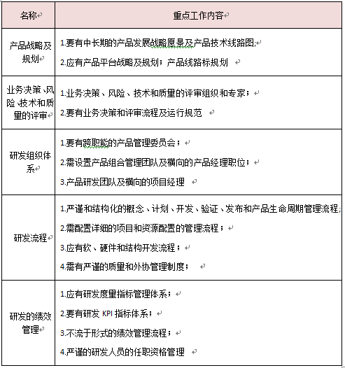 精益研發要素工作重點