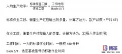 家電行業如何高效的促進生產效率提升
