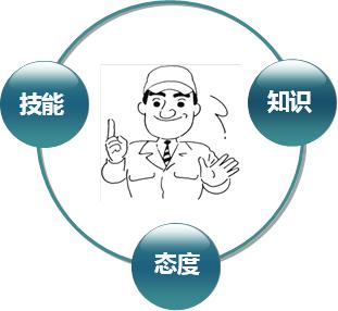 企業現場管理中人員管理的三類問題 企業現場管理中人員管理的三類問題