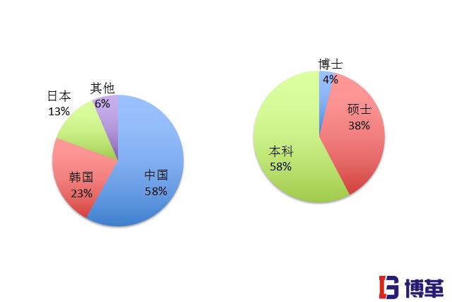 一流精益六西格瑪咨詢團(tuán)隊(duì) 精益生產(chǎn)管理的優(yōu)勢|一流咨詢團(tuán)隊(duì)