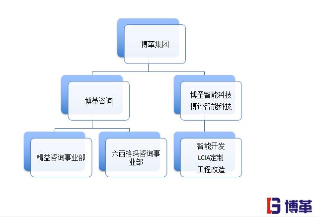 精益生產(chǎn)管理的優(yōu)勢之20年行業(yè)經(jīng)驗(yàn) 精益生產(chǎn)管理的優(yōu)勢之20年行業(yè)經(jīng)驗(yàn)