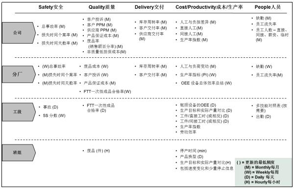 多維度關(guān)鍵業(yè)績衡量指標