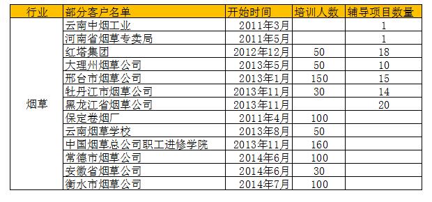 六西格瑪咨詢項目服務企業