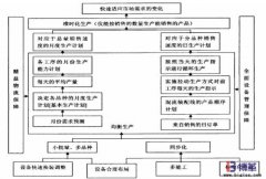企業如何實現均衡化生產？