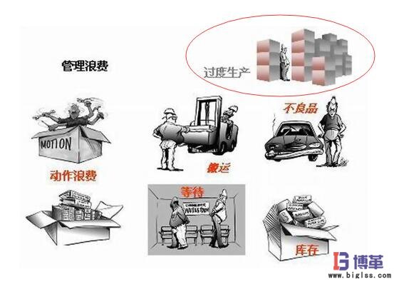過(guò)量生產(chǎn)浪費(fèi) 計(jì)件工資可造成可怕的過(guò)量生產(chǎn)浪費(fèi)