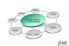 JIT準時化生產成功因素及未來發展