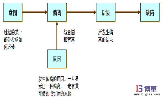 如何正確的進行防錯 如何正確的進行防錯
