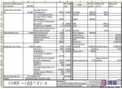 半導體測試設備效率OEE與人機比如何計算？