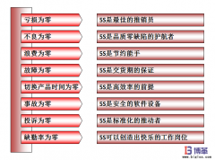 車間現場5S管理的八大作用