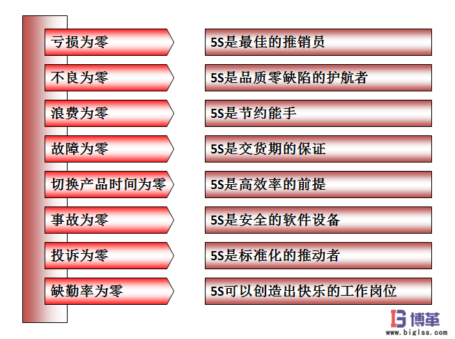 車間現場5S管理的八大作用 車間現場5S管理的八大作用