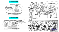 生產車間為什么需要做5S管理？