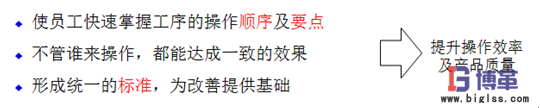 標準作業要領書的意義