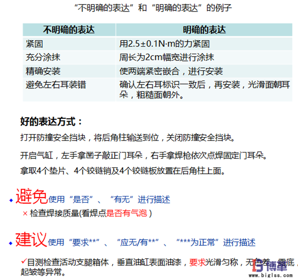 標準作業要領書的制作步驟 標準作業要領書的制作步驟