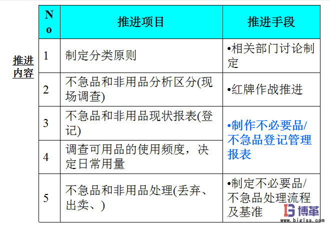 車間5S現場管理推進整理