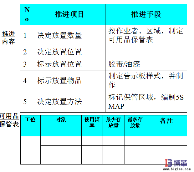 車間5S現場管理中2S 整頓 車間5S現場管理中2S 整頓