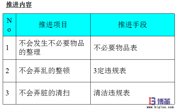 車間5s現場管理推進 車間5s現場管理推進