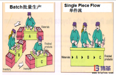 連續流生產是什么