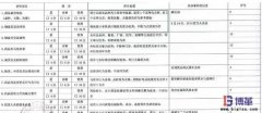 客戶對醫藥商業的需求及評價指標