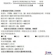生產節拍時間計算公式