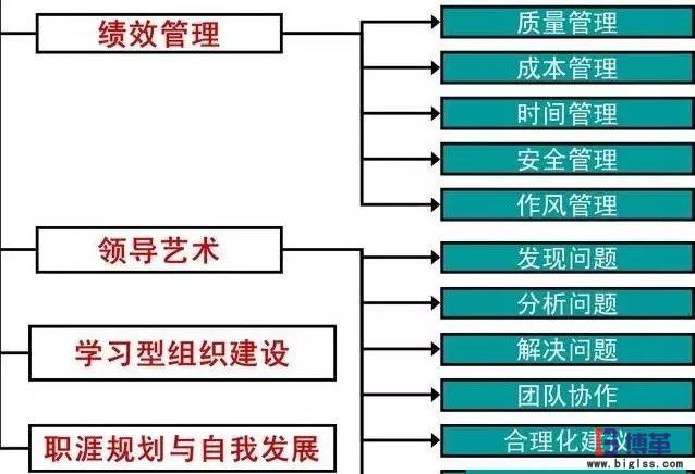 現場管理中車間主管的基本職能