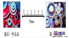 快速換模(SMED)時間是指什么?