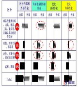SMED快速換模的改善理念是什么?