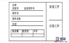什么是看板拉動(dòng)管理系統(tǒng)?