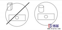 什么是防錯措施（Poka-Yoke）？