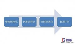 標準化管理制度如何制定?