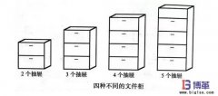 確定改善目標狀態的重要性-文件柜價值流案例