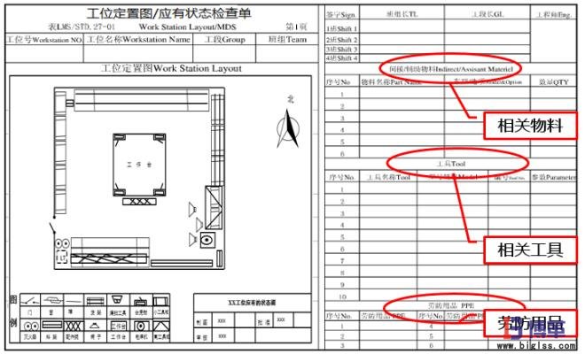 工位工具定置定位管理狀態檢查