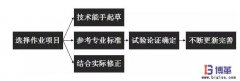 作業標準化如何制定?