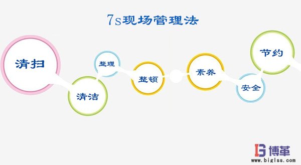 7s現場管理法 7s現場管理法