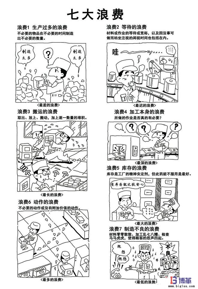 車(chē)間現(xiàn)場(chǎng)七大浪費(fèi)圖解 車(chē)間現(xiàn)場(chǎng)七大浪費(fèi)圖解