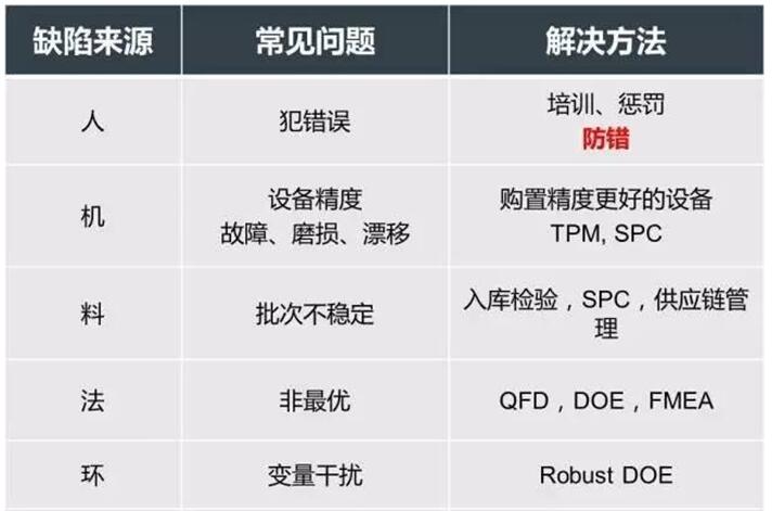 人機料法環
