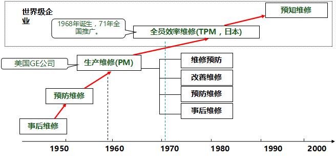 TPM的發展歷程