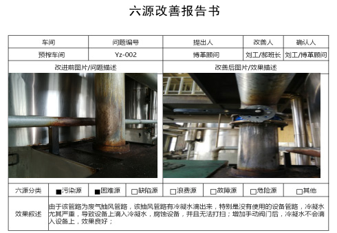設備自主維護保養6源改善報告書