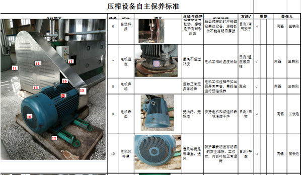 設備自主維護保養標準