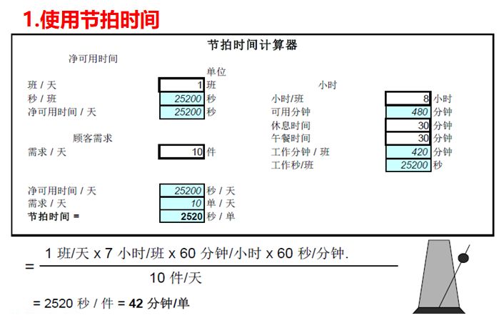 未來價(jià)值流圖繪制的方向