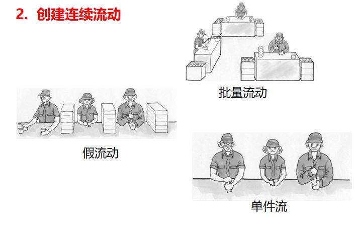 未來價(jià)值流圖繪制的方向