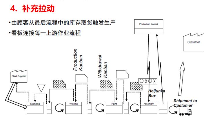 未來價(jià)值流圖繪制的方向