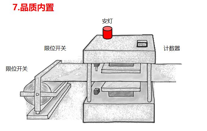 未來價(jià)值流圖繪制的方向