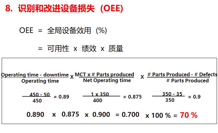 未來價(jià)值流圖繪制的方向