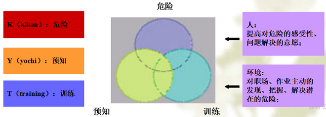 什么是KTY活動？