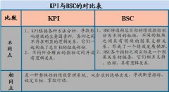 什么是平衡計(jì)分卡法?