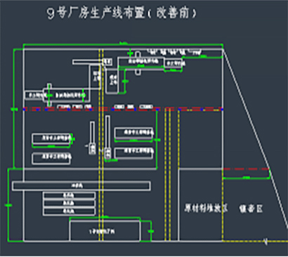 生產線布局改善前