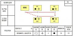 什么是標準作業表?