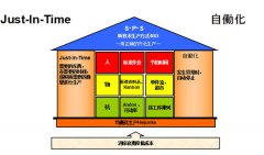 標準作業兩大支柱和三要素