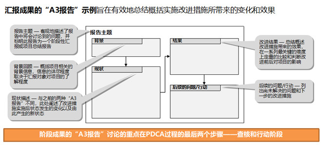 匯報(bào)成果型 匯報(bào)成果型