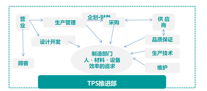 引進GPS的關鍵 引進GPS的關鍵